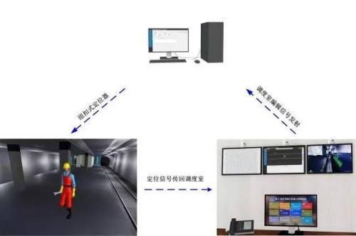 西林县人员定位系统三号