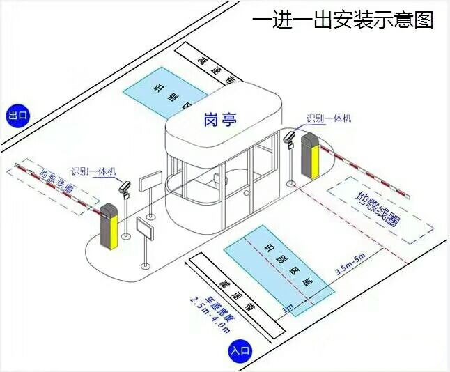 西林县标准车牌识别系统安装图