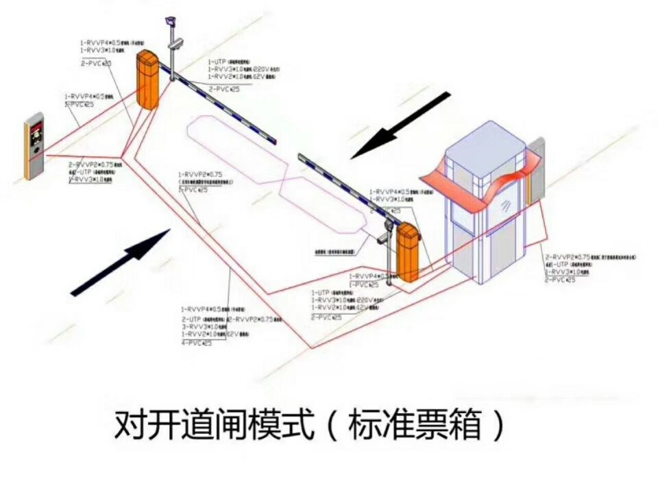 西林县对开道闸单通道收费系统