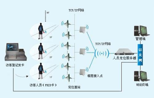 西林县人员定位系统一号