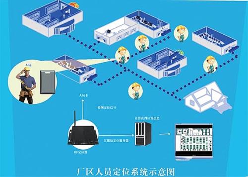 西林县人员定位系统四号