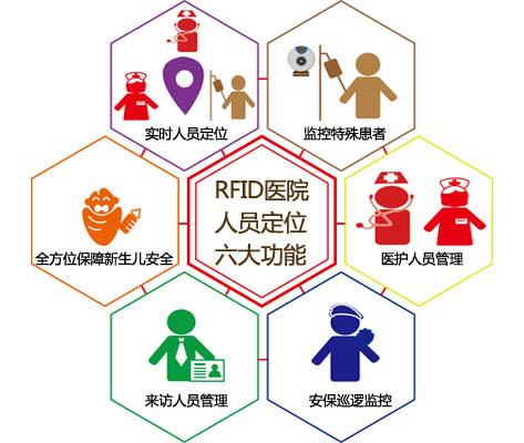 西林县人员定位系统六号