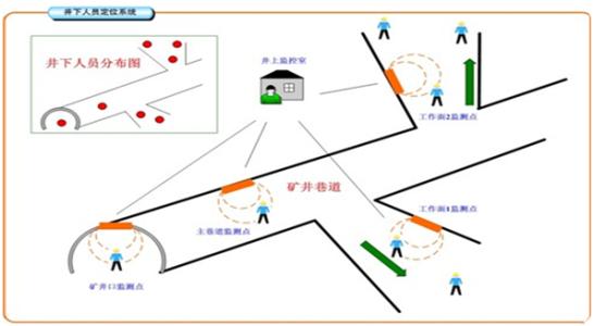 西林县人员定位系统七号