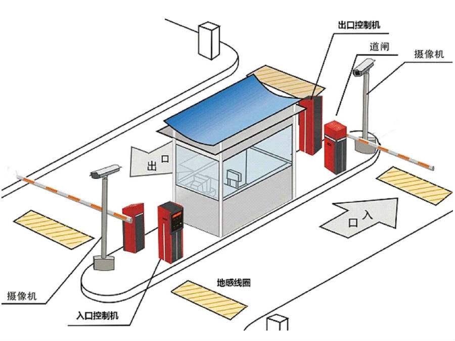 西林县标准双通道刷卡停车系统安装示意